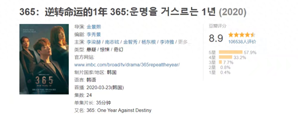 韩国绝伦推理片高分剧推荐大全(韩剧悬疑推理剧前10名)-