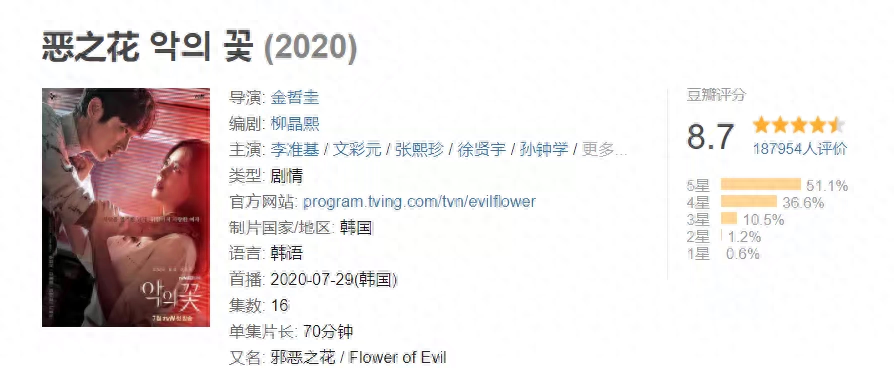 韩国绝伦推理片高分剧推荐大全(韩剧悬疑推理剧前10名)-