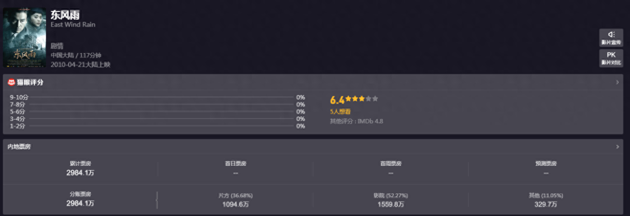 东风雨剧情介绍解析(东风雨讲的什么故事)-