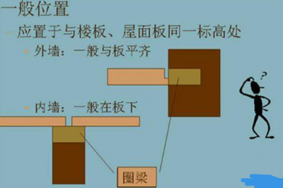 ​农村建房时，什么是圈梁，圈梁有什么作用？看完这些您就懂了