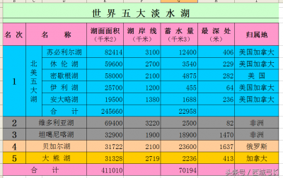 ​世界五大淡水湖的资料，有一个蓄水量可供50亿人饮用50年