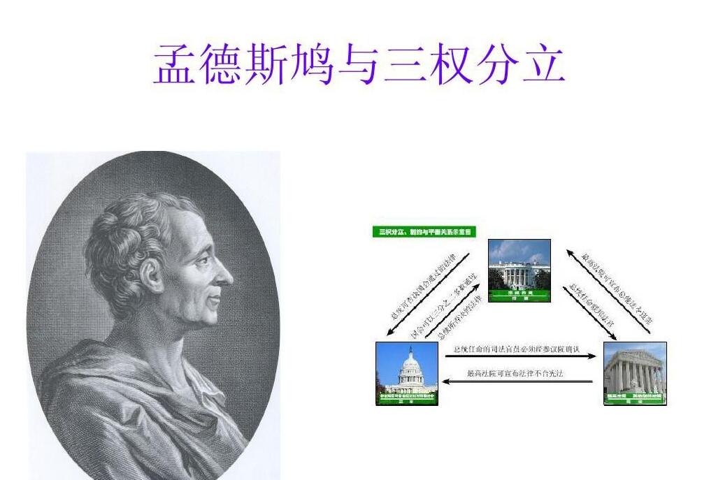 孟德斯鸠三权分立