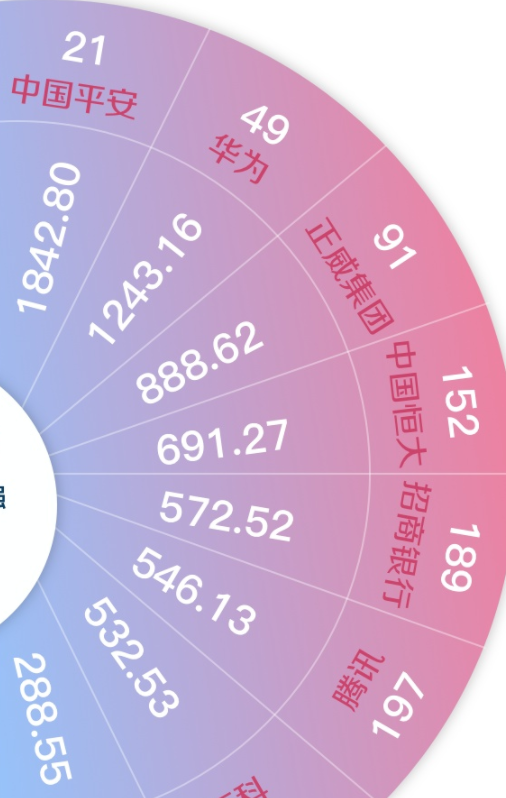 经济特区有哪几个,中国经济特区哪个发展最好-