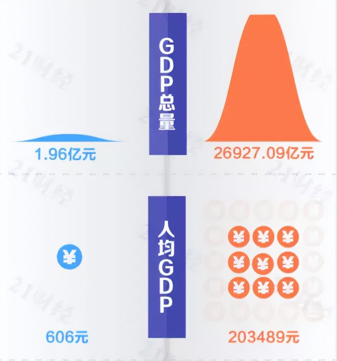 经济特区有哪几个,中国经济特区哪个发展最好-