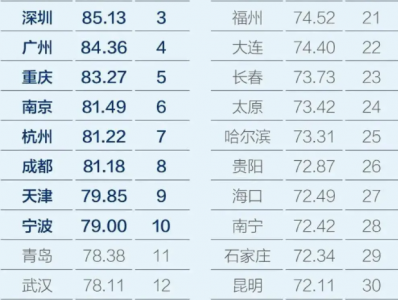 ​经济特区有哪几个，中国经济特区哪个发展最好