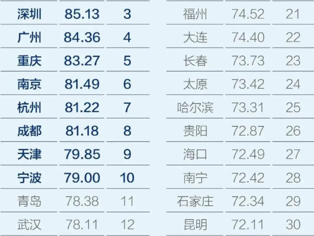 经济特区有哪几个,中国经济特区哪个发展最好-