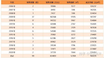 ​汤臣一品是什么（汤臣一品住了哪些大佬）