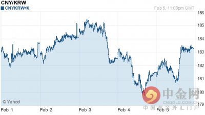 ​1韩币等于多少人民币（1韩币等于多少人民币汇率）
