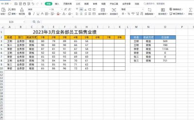 ​sumproduct(Excel表格数据进行多条件多列求和，使用SUMPRODUCT函数轻松