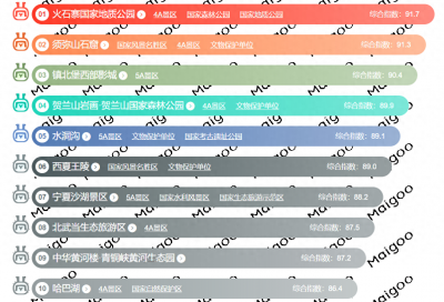 ​宁夏旅游必去十大景点(宁夏最值得去的十大景点排行榜，你可知贺兰山阙)