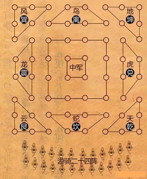 历史上诸葛亮发明了什么