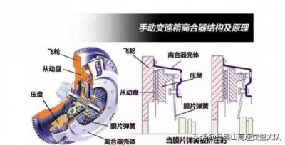 ​离合半联动点怎么找准（坡道起步半联动点怎么找准）