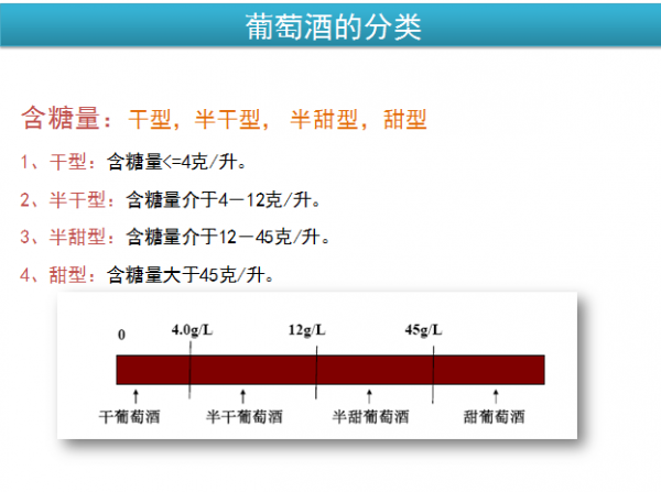 葡萄酒兑糖的比例是多少