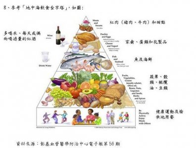 ​地中海饮食是什么 地中海饮食一周食谱