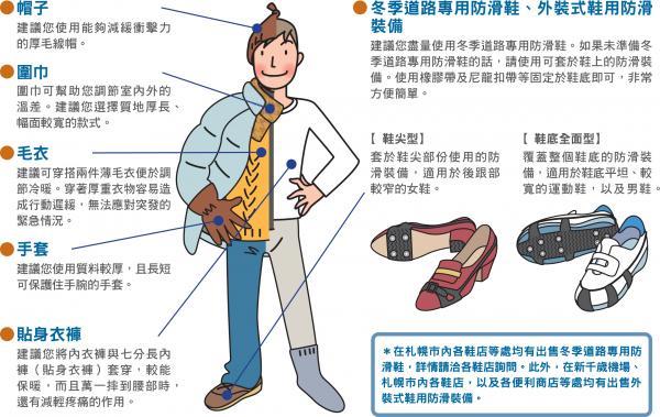 冬天防滑小常识 雨雪天防滑小窍门 冬天防滑小常识 雨雪天防滑小窍门