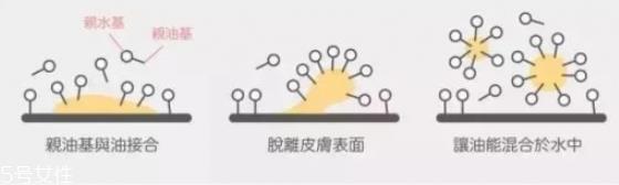 初学者正确卸妆的步骤 懒人最正确的卸妆方法 初学者正确卸妆的步骤 懒人最正确的卸妆方法