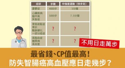 ​健走对身体的好处有哪些