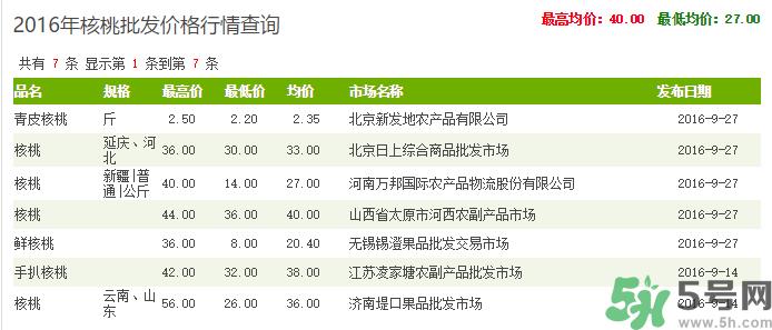 新鲜核桃多少钱一斤？青皮核桃多少钱一斤？