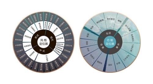 装修鸿扬家装怎么样?从《长安三万里》看鸿扬的中式设计美学 2