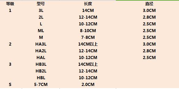 新鲜松茸可以带上飞机吗?干松茸可以带上飞机吗 新鲜松茸可以带上飞机吗?干松茸可以带上飞机吗