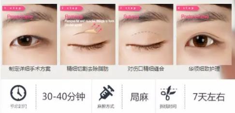 眼睛小怎么变大?画一个卧蚕立即变大 眼睛小怎么变大?画一个卧蚕立即变大