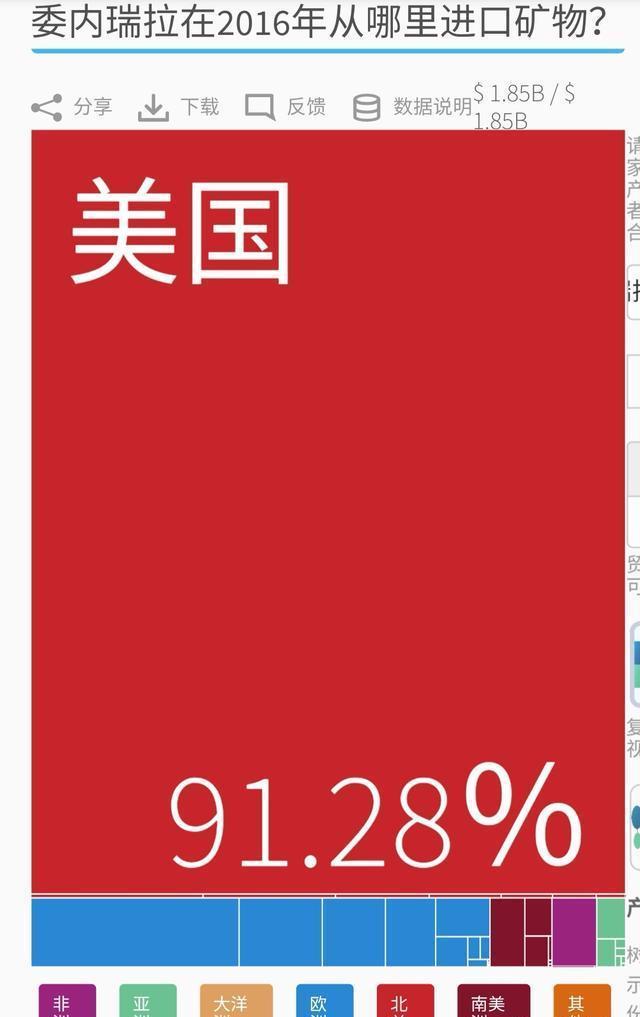 百万倍通货膨胀、双总统闹剧，委内瑞拉动荡的根本原因是什么？