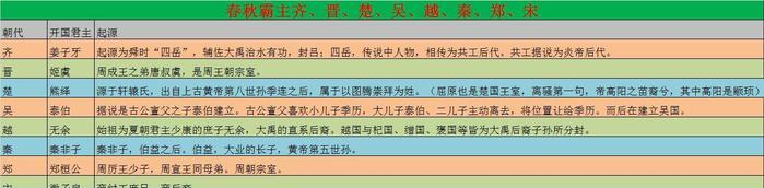 为何秦国能够统一中国？春秋战国各国起源究竟是什么？
