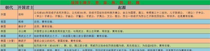 为何秦国能够统一中国？春秋战国各国起源究竟是什么？
