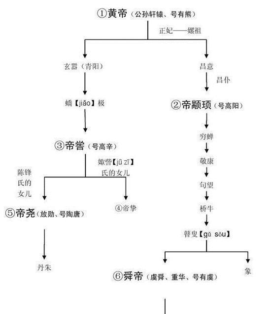 为何秦国能够统一中国？春秋战国各国起源究竟是什么？
