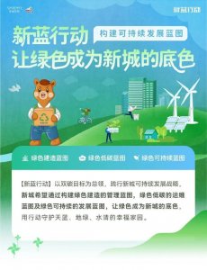 ​新城地产赣榆吾悦广场成功申请省级绿色商场认证！