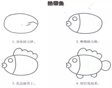 给老师们分享,幼儿园幼师简笔画系列——生活篇