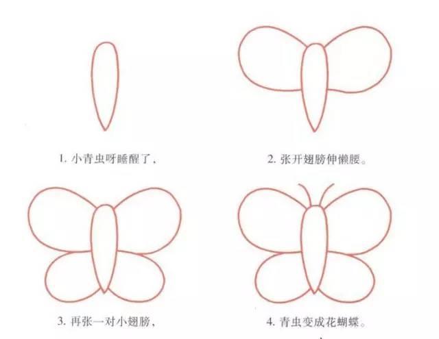 给老师们分享,幼儿园幼师简笔画系列——生活篇