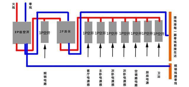 1分钟了解空气开关接线图与接线！