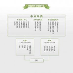 ​“战区司令部”和“陆军司令部”有何区别？