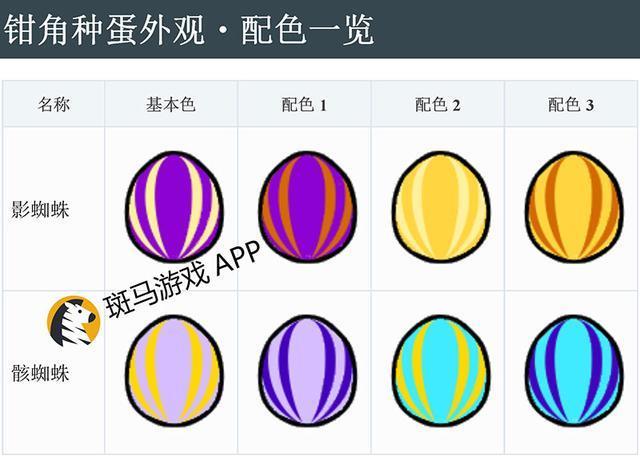 怪物猎人物语中文版蛋图鉴大全 气味、重量、颜色影响随机值