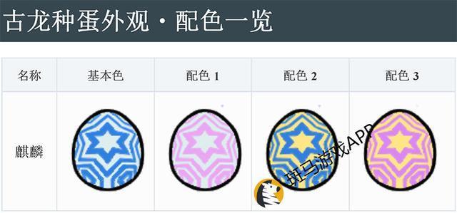 怪物猎人物语中文版蛋图鉴大全 气味、重量、颜色影响随机值