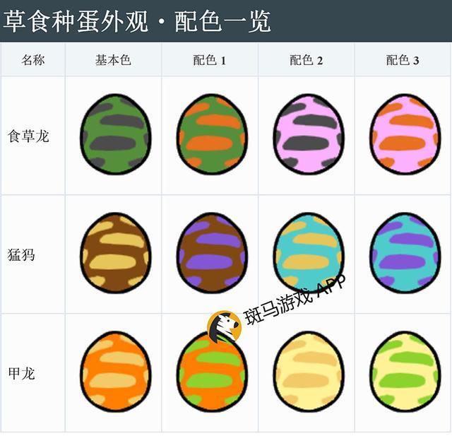 怪物猎人物语中文版蛋图鉴大全 气味、重量、颜色影响随机值