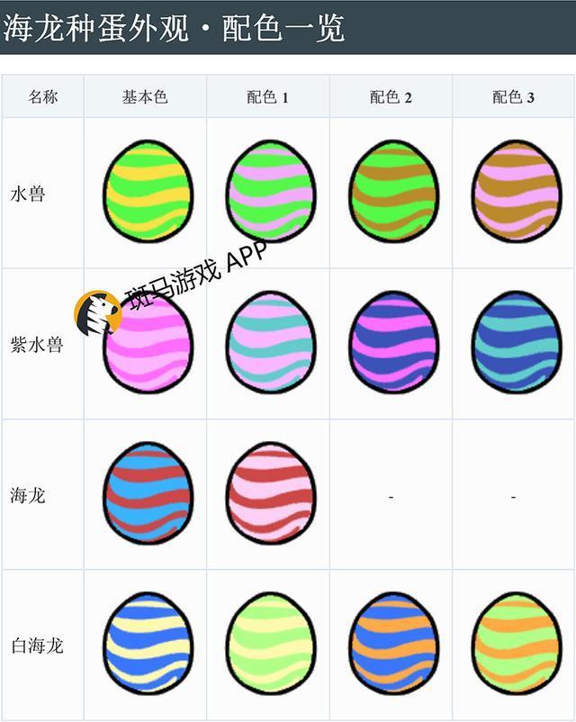 怪物猎人物语中文版蛋图鉴大全 气味、重量、颜色影响随机值