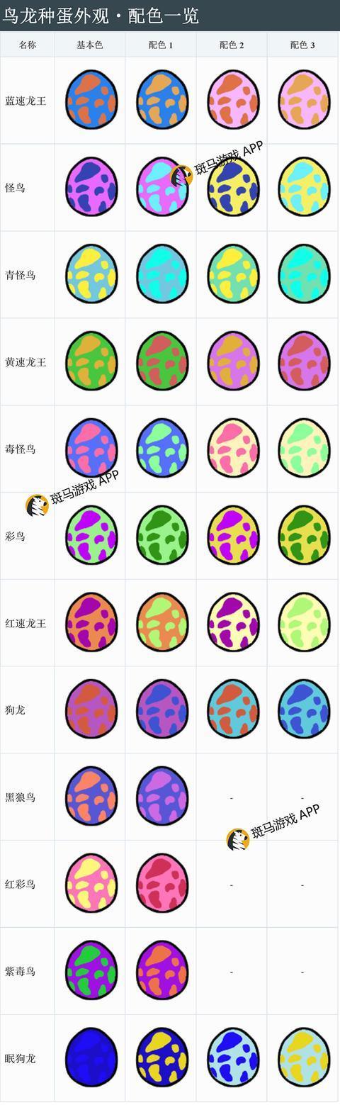 怪物猎人物语中文版蛋图鉴大全 气味、重量、颜色影响随机值