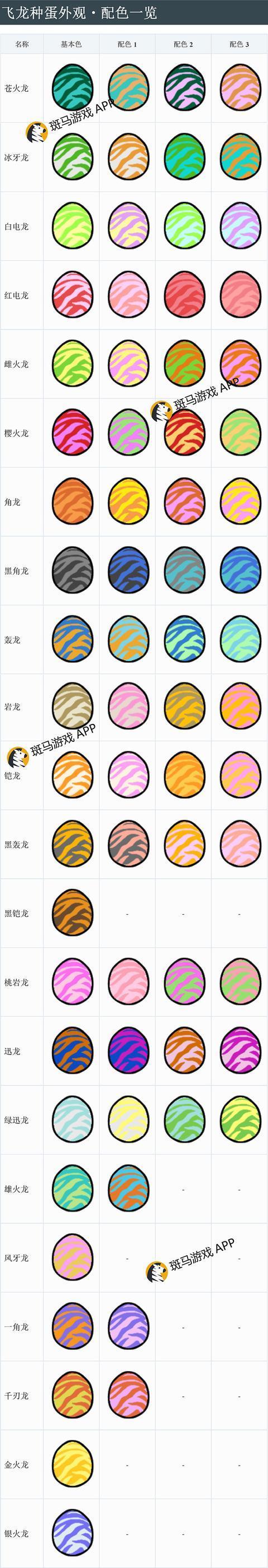 怪物猎人物语中文版蛋图鉴大全 气味、重量、颜色影响随机值