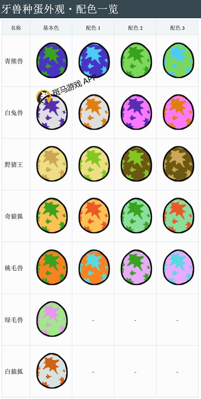 怪物猎人物语中文版蛋图鉴大全 气味、重量、颜色影响随机值