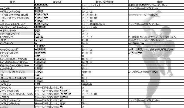 铁拳5人物（铁拳5人物出招表）