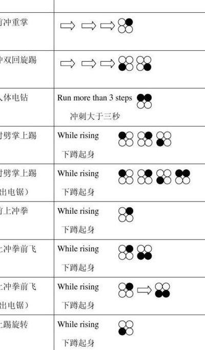 铁拳5人物（铁拳5人物出招表）