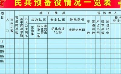 ​预备役有工资吗（民兵预备役有工资吗）