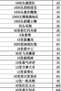 烟花爆竹批发价格表（烟花爆竹批发价格表图片）