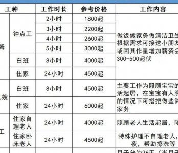 ​育婴嫂价格（育婴嫂价格是多少）