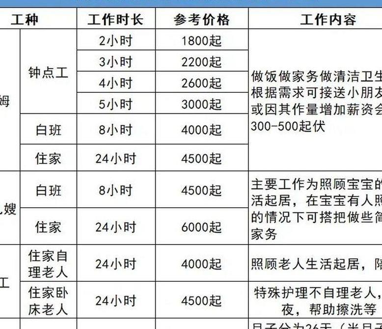 育婴嫂价格（育婴嫂价格是多少）