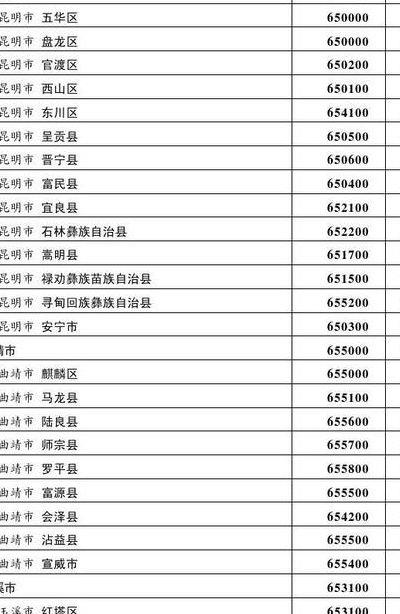 云南曲靖区号(云南曲靖区号电话区号)