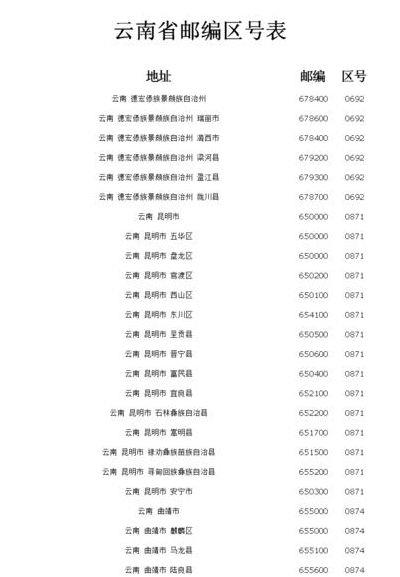 云南曲靖区号(云南曲靖区号电话区号)