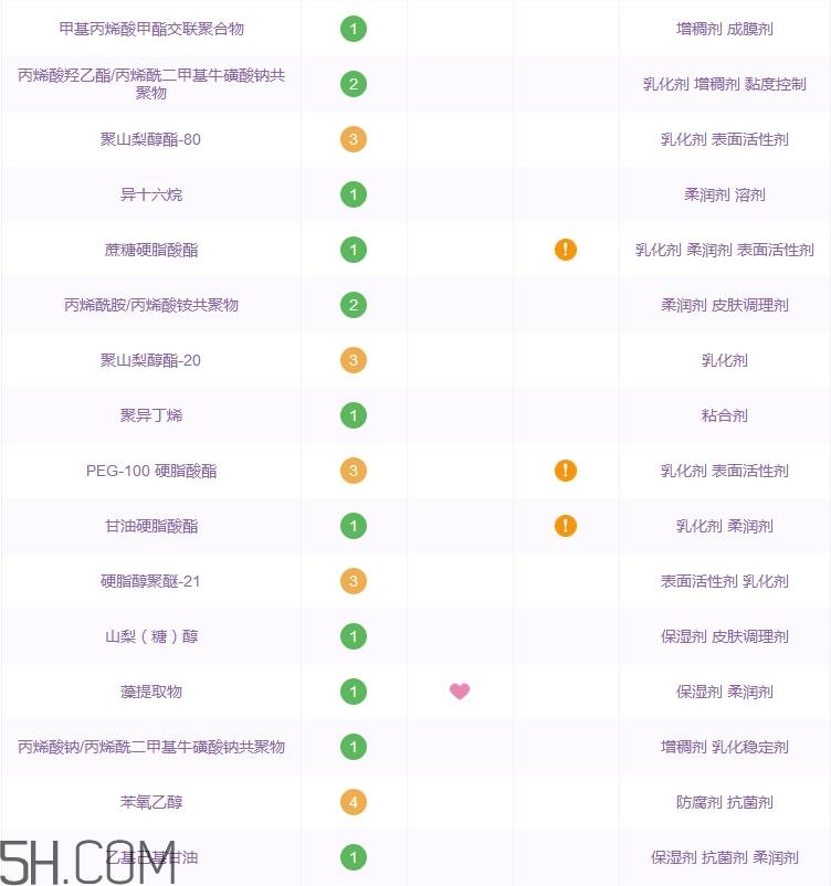 玛丽黛佳妆前乳好用吗_玛丽黛佳妆前乳评测 玛丽黛佳妆前乳好用吗_玛丽黛佳妆前乳评测